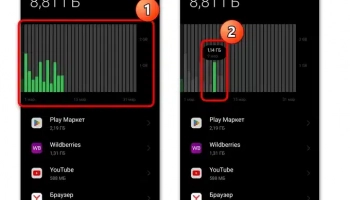 Как отслеживать скорость и расход трафика на смартфоне Huawei при работе с файлами